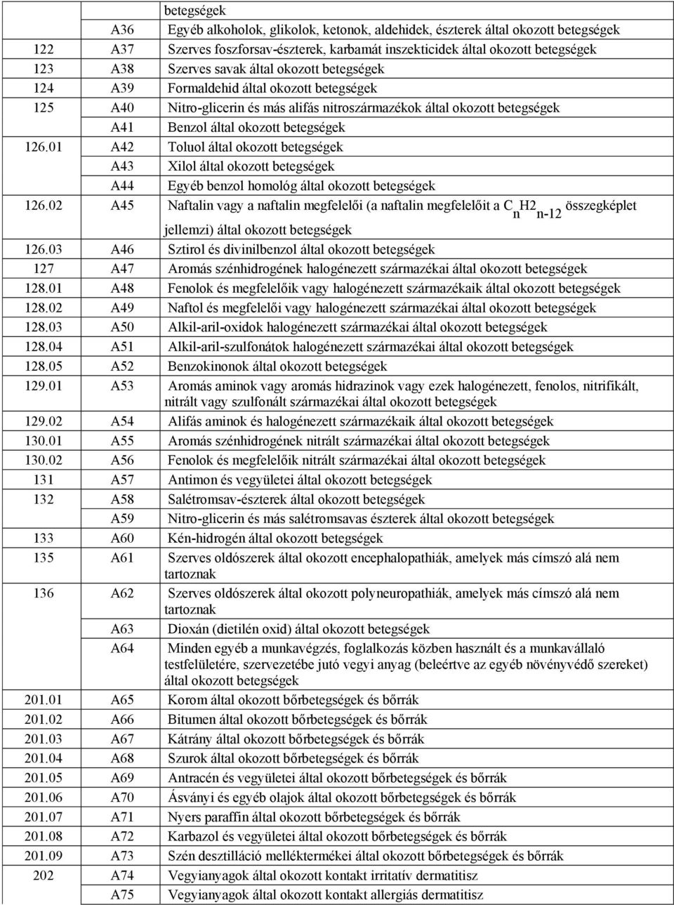 01 A42 Toluol által okozott betegségek A43 Xilol által okozott betegségek A44 Egyéb benzol homológ által okozott betegségek 126.