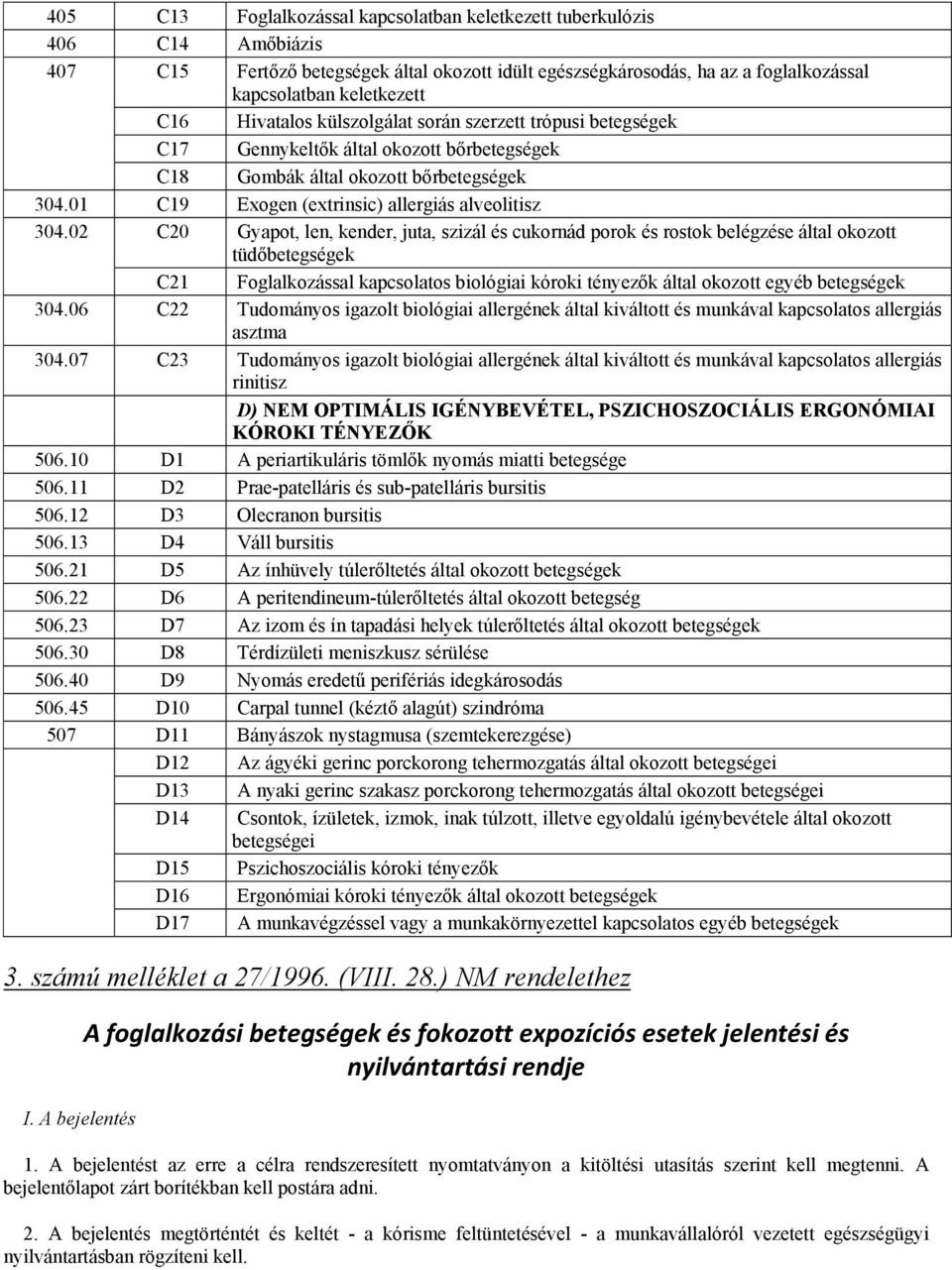 02 C20 Gyapot, len, kender, juta, szizál és cukornád porok és rostok belégzése által okozott tüdőbetegségek C21 Foglalkozással kapcsolatos biológiai kóroki tényezők által okozott egyéb betegségek 304.