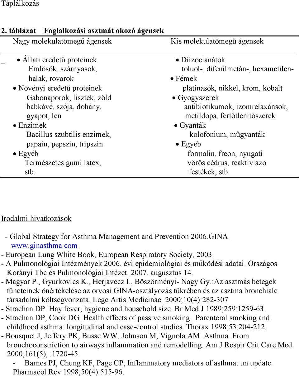 hexametilenhalak, rovarok Fémek Növényi eredető proteinek platinasók, nikkel, króm, kobalt Gabonaporok, lisztek, zöld Gyógyszerek babkávé, szója, dohány, antibiotikumok, izomrelaxánsok, gyapot, len