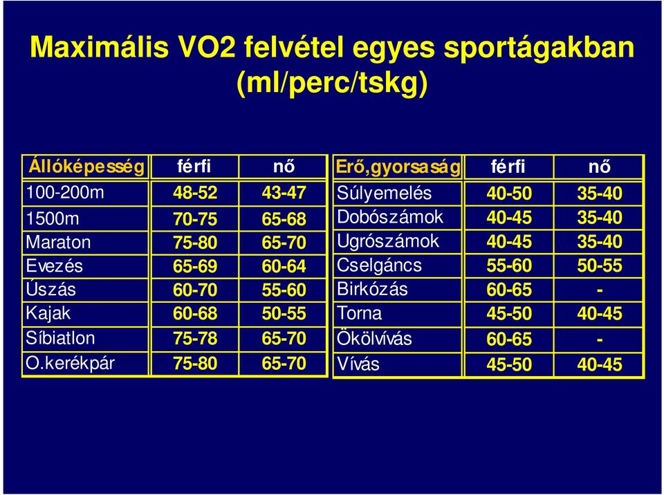 65-70 O.