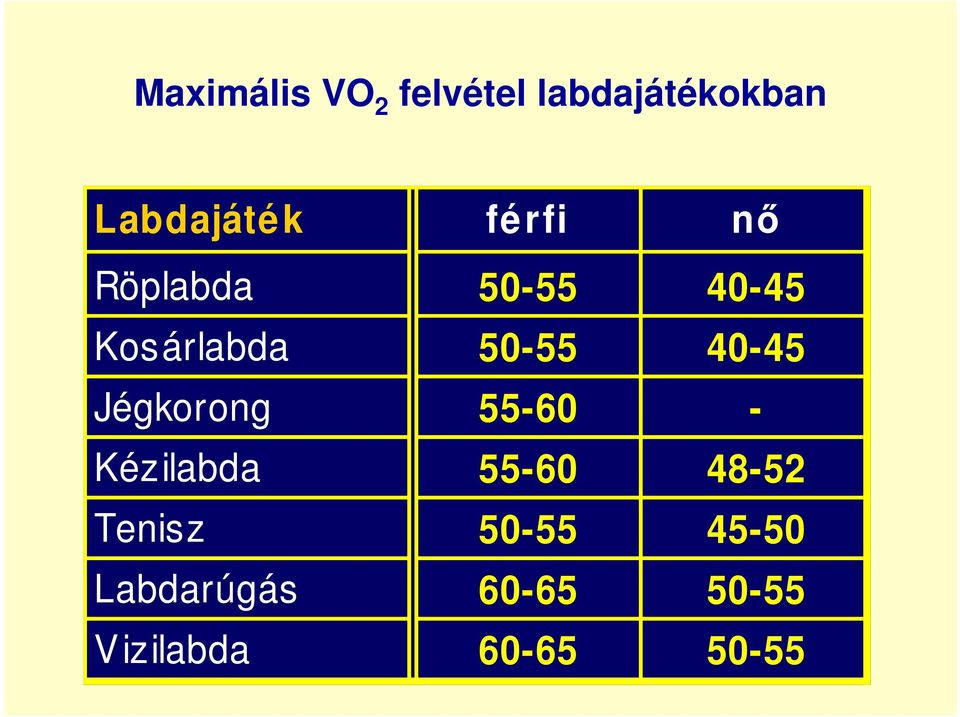 40-45 Jégkorong 55-60 - Kézilabda 55-60 48-52 Tenisz