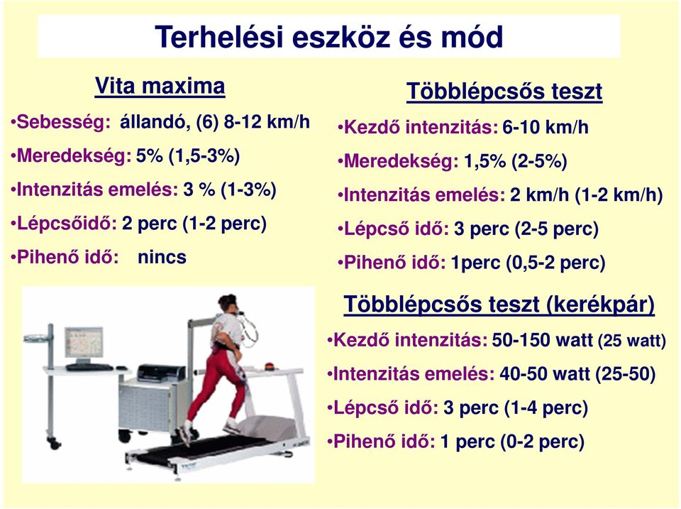 Intenzitás emelés: 2 km/h (1-2 km/h) Lépcső idő: 3 perc (2-5 perc) Pihenő idő: 1perc (0,5-2 perc) Többlépcsős teszt