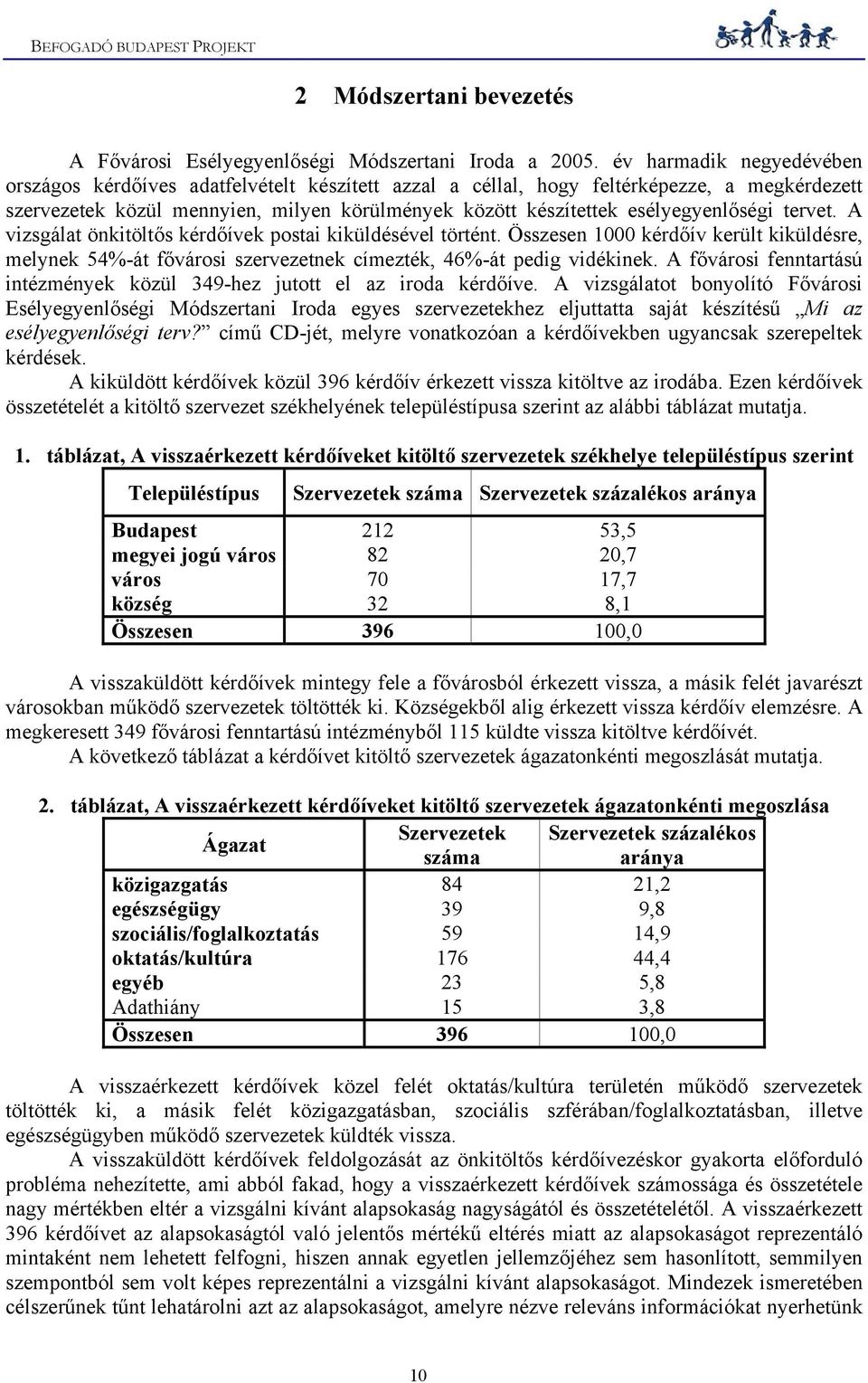 esélyegyenlőségi tervet. A vizsgálat önkitöltős kérdőívek postai kiküldésével történt. Összesen 1000 kérdőív került kiküldésre, melynek 54%-át fővárosi szervezetnek címezték, 46%-át pedig vidékinek.