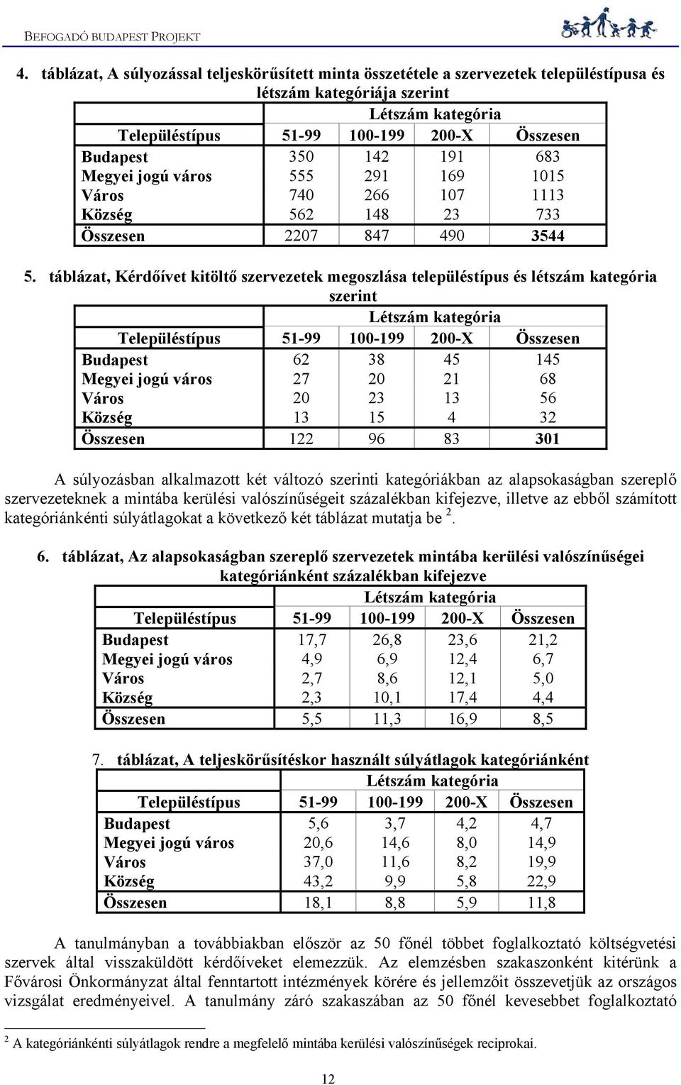 táblázat, Kérdőívet kitöltő szervezetek megoszlása településtípus és létszám kategória szerint Létszám kategória Településtípus 51-99 100-199 200-X Összesen Budapest 62 38 45 145 Megyei jogú város 27