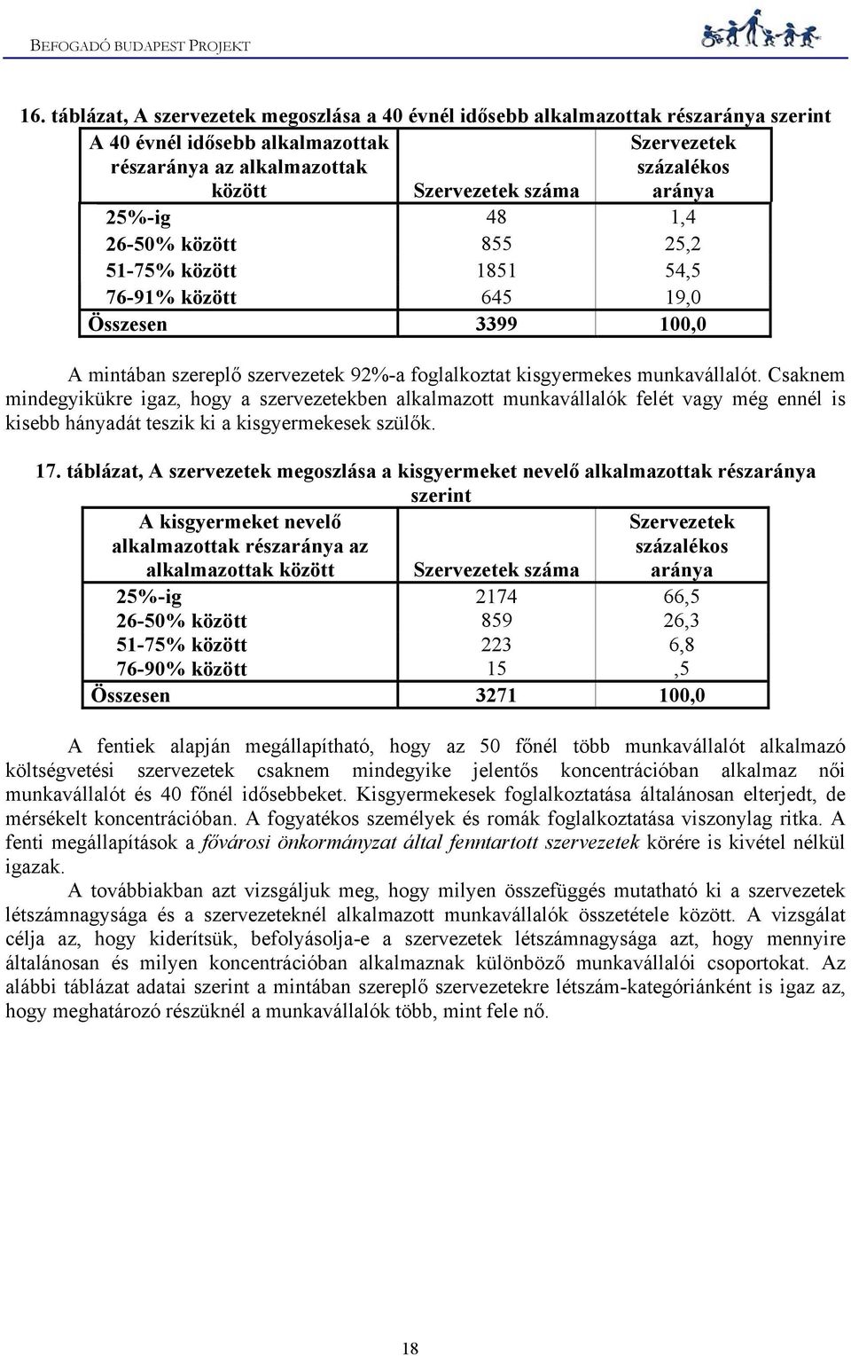 Csaknem mindegyikükre igaz, hogy a szervezetekben alkalmazott munkavállalók felét vagy még ennél is kisebb hányadát teszik ki a kisgyermekesek szülők. 17.