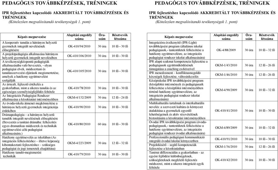 A tevékenységközpontú pedagógiák alkalmazásába való bevezetés, - olyan pedagógiai elvek, módszertani és tanulásszervezési eljárások megismertetése, amelyek a hatékony együttnevelést szolgálják Az