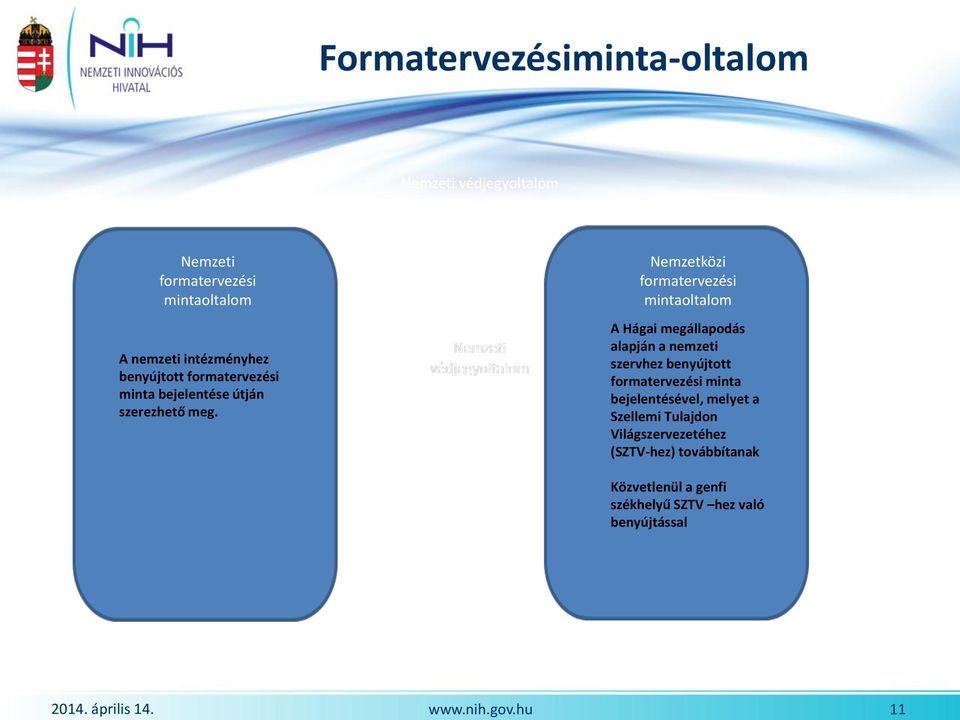 Nemzetközi formatervezési mintaoltalom A Hágai megállapodás alapján a nemzeti szervhez benyújtott