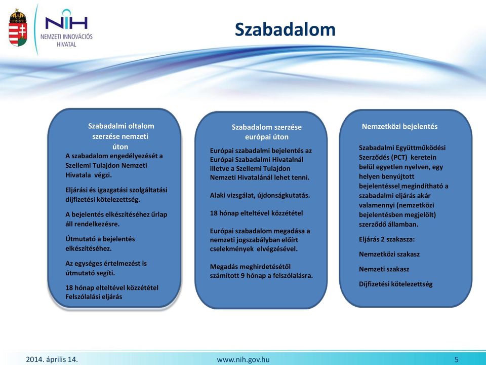 18 hónap elteltével közzététel Felszólalási eljárás Szabadalom szerzése európai úton Európai szabadalmi bejelentés az Európai Szabadalmi Hivatalnál illetve a Szellemi Tulajdon Nemzeti Hivatalánál