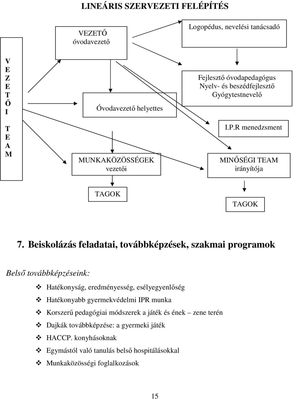 Beiskolázás feladatai, továbbképzések, szakmai programok Belsı továbbképzéseink: Hatékonyság, eredményesség, esélyegyenlıség Hatékonyabb gyermekvédelmi IPR