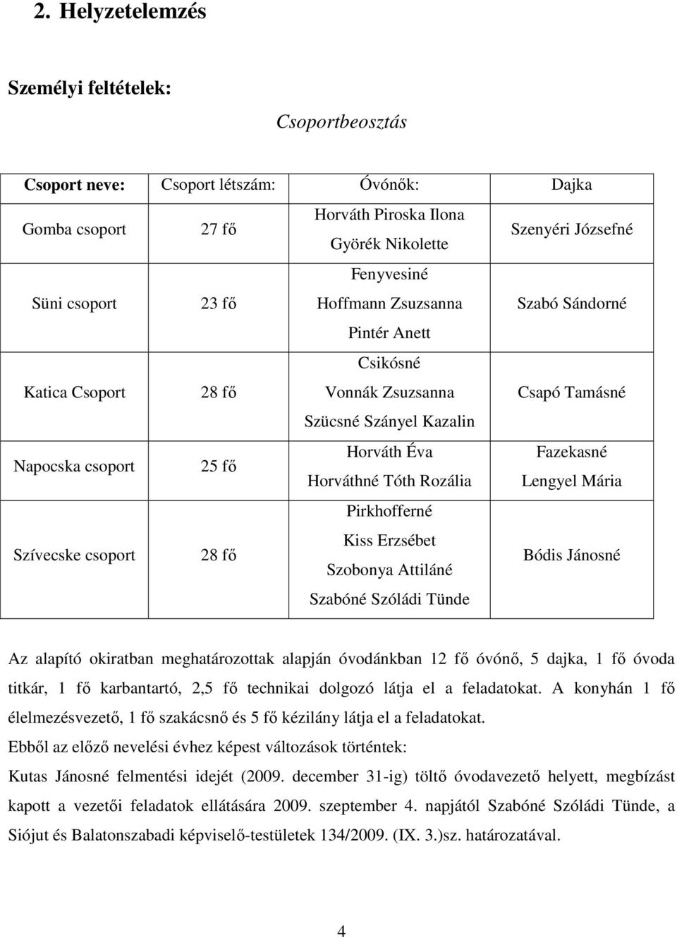 Tóth Rozália Lengyel Mária Pirkhofferné Szívecske csoport 28 fı Kiss Erzsébet Szobonya Attiláné Bódis Jánosné Az alapító okiratban meghatározottak alapján óvodánkban 12 fı óvónı, 5 dajka, 1 fı óvoda