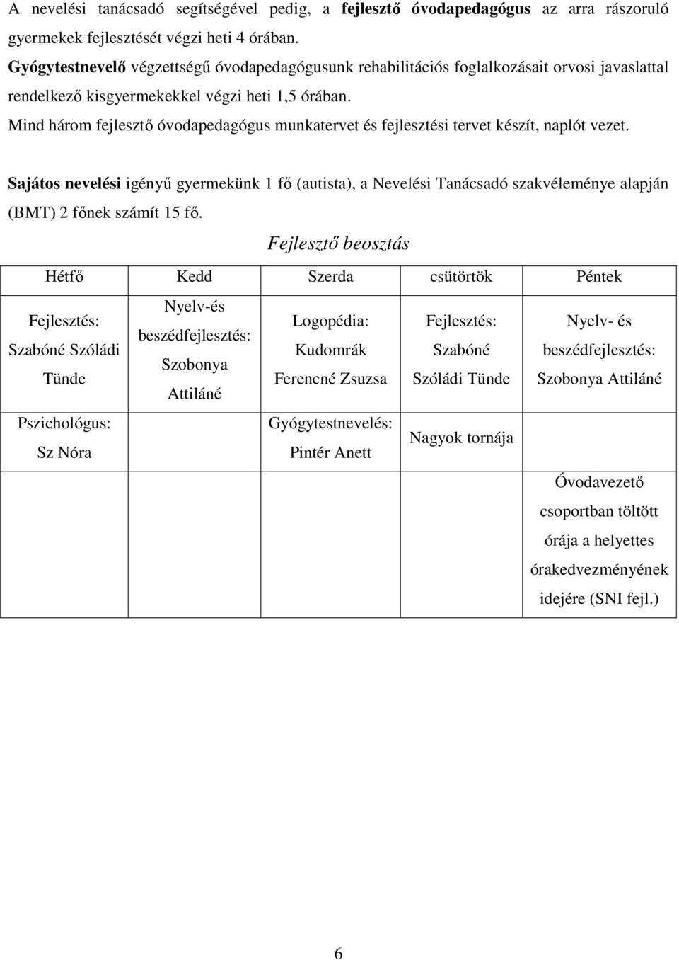 Mind három fejlesztı óvodapedagógus munkatervet és fejlesztési tervet készít, naplót vezet.