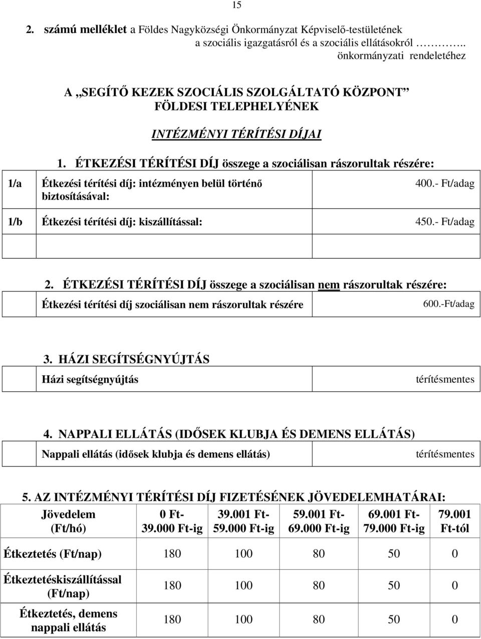 ÉTKEZÉSI TÉRÍTÉSI DÍJ összege a szociálisan rászorultak részére: 1/a Étkezési térítési díj: intézményen belül történő biztosításával: 400.- Ft/adag 1/b Étkezési térítési díj: kiszállítással: 450.