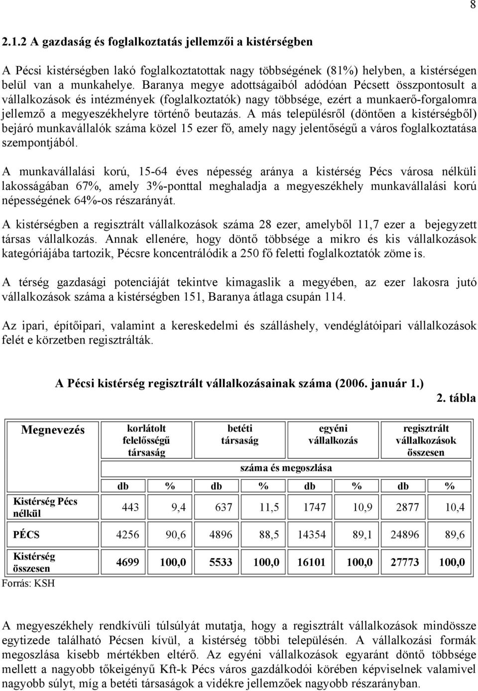 A más településről (döntően a kistérségből) bejáró munkavállalók száma közel 15 ezer fő, amely nagy jelentőségű a város foglalkoztatása szempontjából.