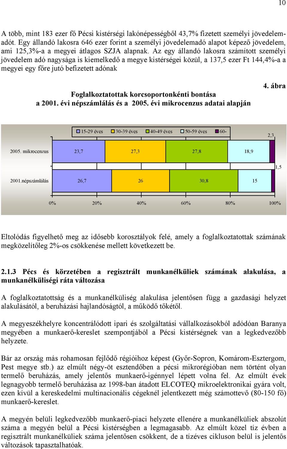 Az egy állandó lakosra számított személyi jövedelem adó nagysága is kiemelkedő a megye kistérségei közül, a 137,5 ezer Ft 144,4%-a a megyei egy főre jutó befizetett adónak Foglalkoztatottak