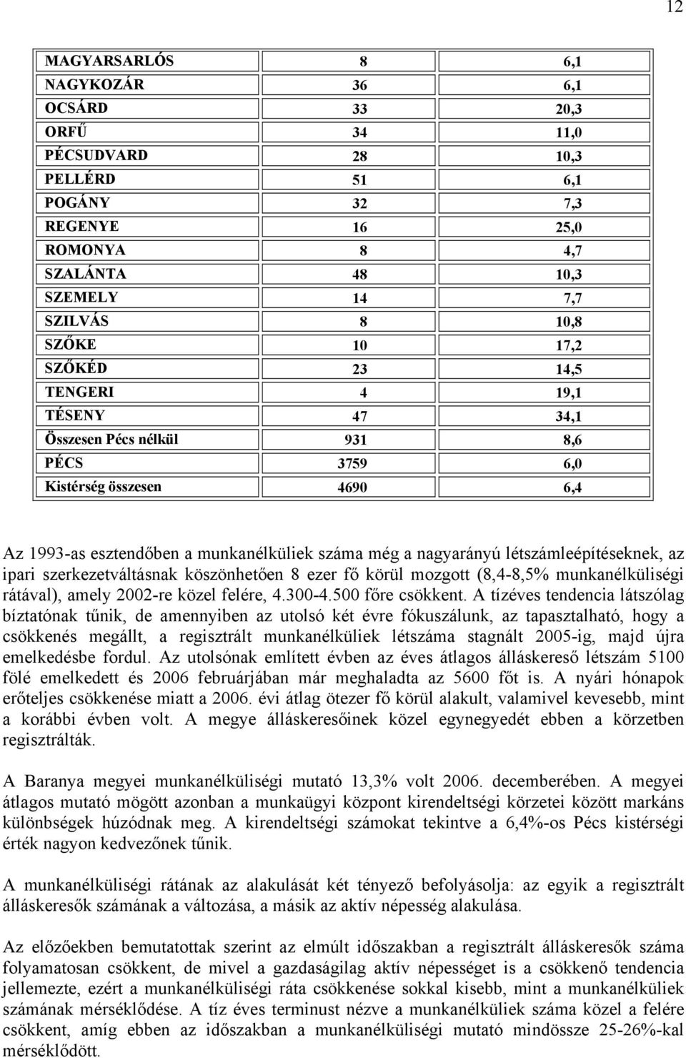 létszámleépítéseknek, az ipari szerkezetváltásnak köszönhetően 8 ezer fő körül mozgott (8,4-8,5% munkanélküliségi rátával), amely 2002-re közel felére, 4.300-4.500 főre csökkent.