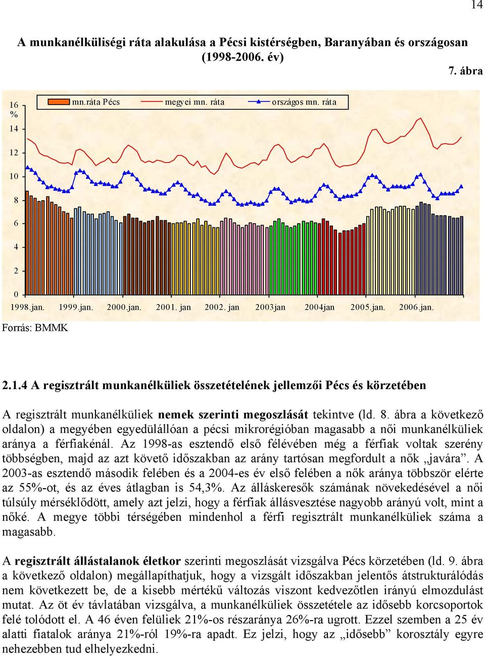 8. ábra a következő oldalon) a megyében egyedülállóan a pécsi mikrorégióban magasabb a női munkanélküliek aránya a férfiakénál.