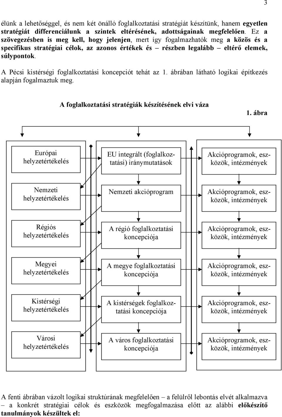 A Pécsi kistérségi foglalkoztatási koncepciót tehát az 1. ábrában látható logikai építkezés alapján fogalmaztuk meg. A foglalkoztatási stratégiák készítésének elvi váza 1.