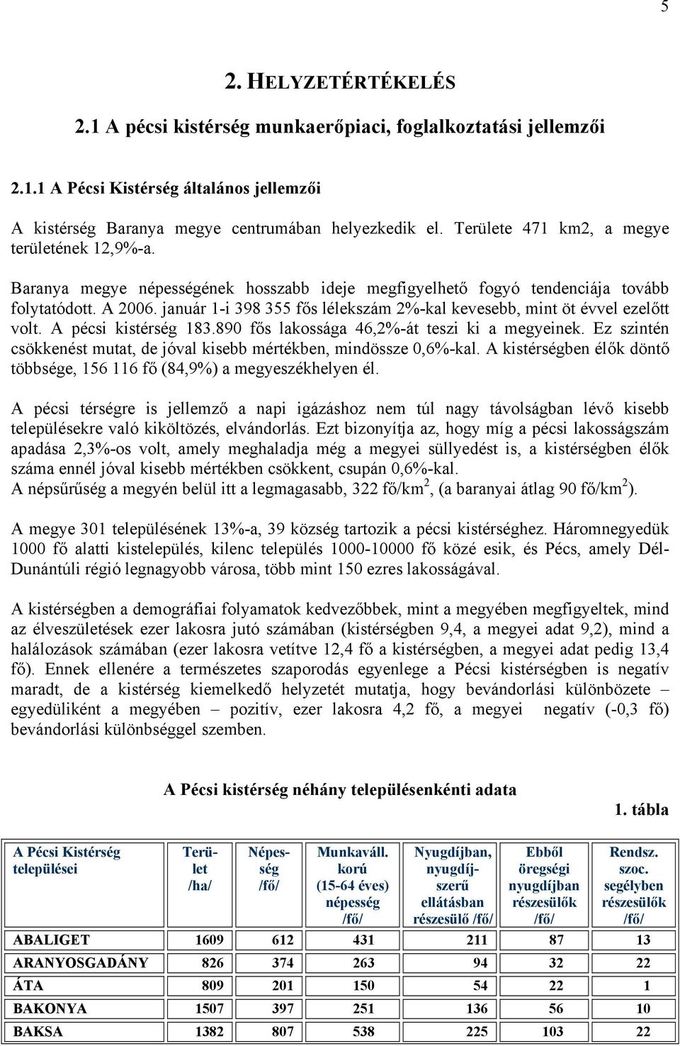 január 1-i 398 355 fős lélekszám 2%-kal kevesebb, mint öt évvel ezelőtt volt. A pécsi kistérség 183.890 fős lakossága 46,2%-át teszi ki a megyeinek.