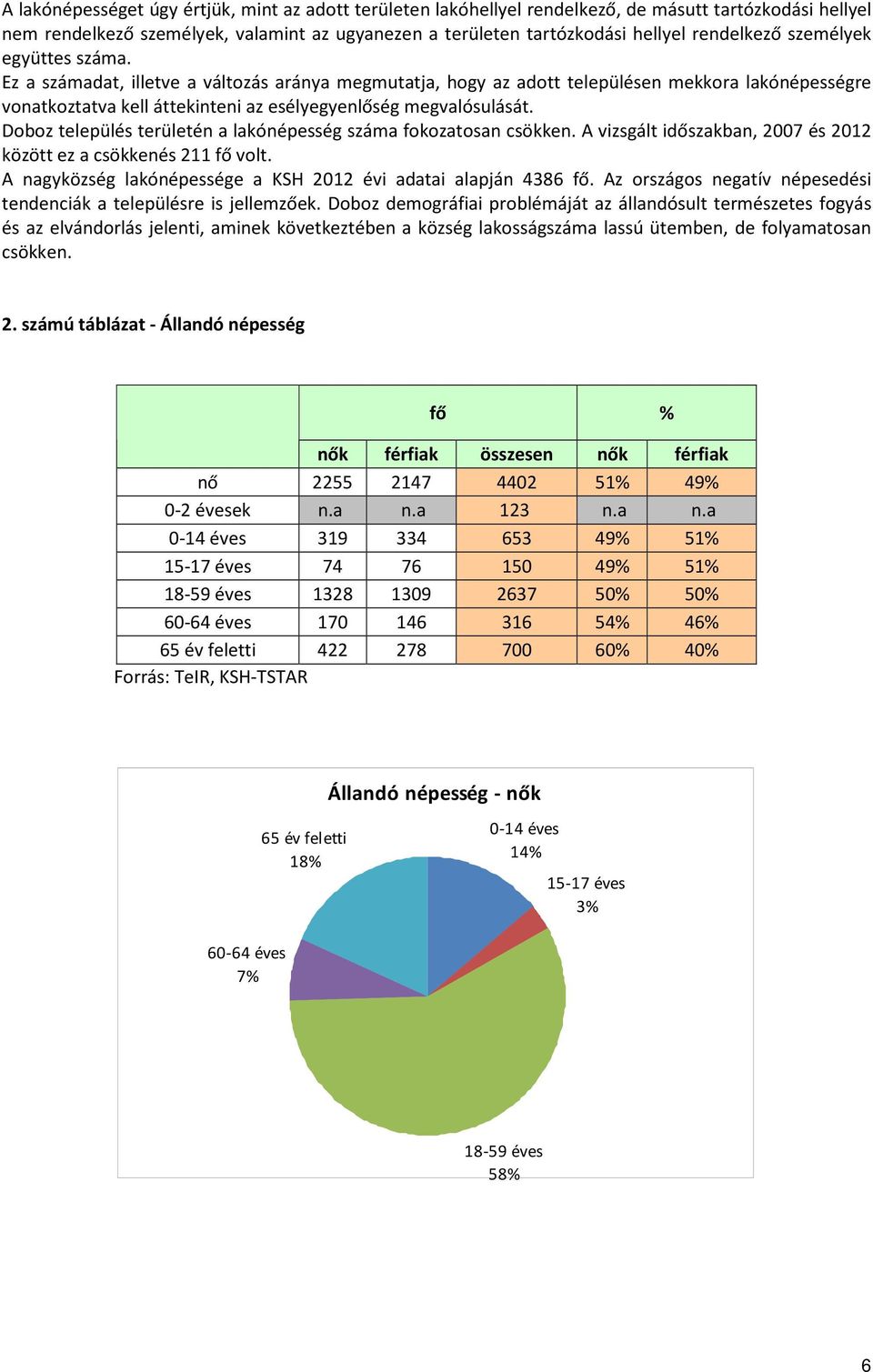 Doboz település területén a lakónépesség száma fokozatosan csökken. A vizsgált időszakban, 2007 és 2012 között ez a csökkenés 211 fő volt.