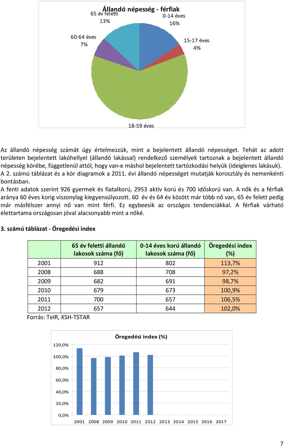 helyük (ideiglenes lakásuk). A 2. számú táblázat és a kör diagramok a 2011. évi állandó népességet mutatják korosztály és nemenkénti bontásban.