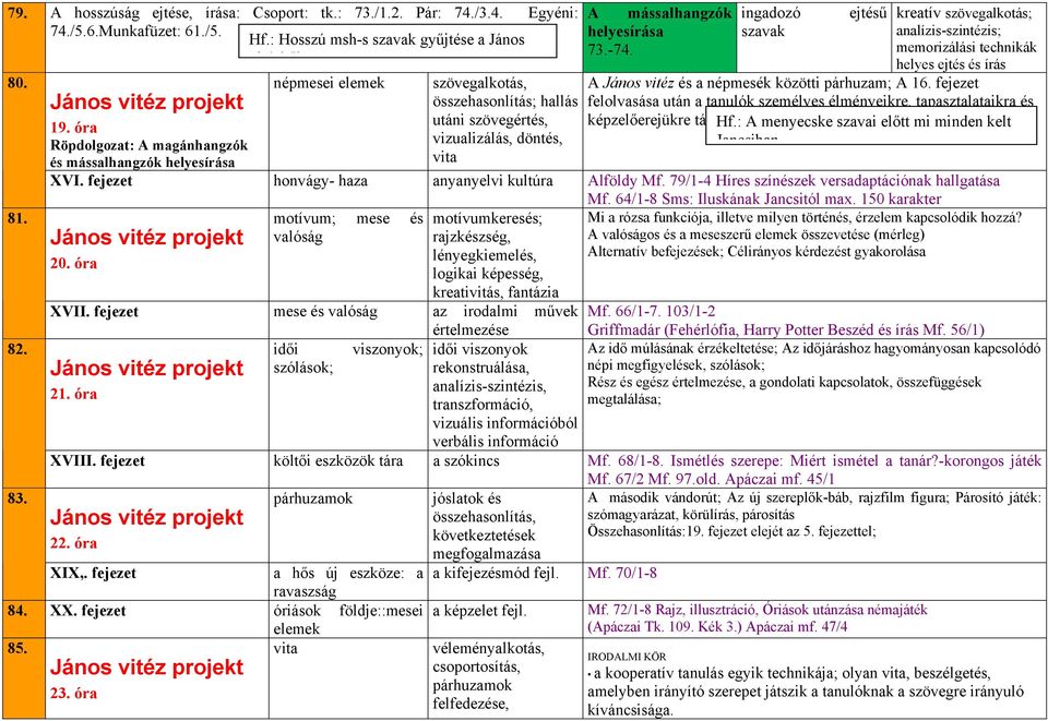 fejezet összehasonlítás; hallás felolvasása után a tanulók személyes élményeikre, tapasztalataikra és 19. óra utáni szövegértés, képzelőerejükre támaszkodva Hf.