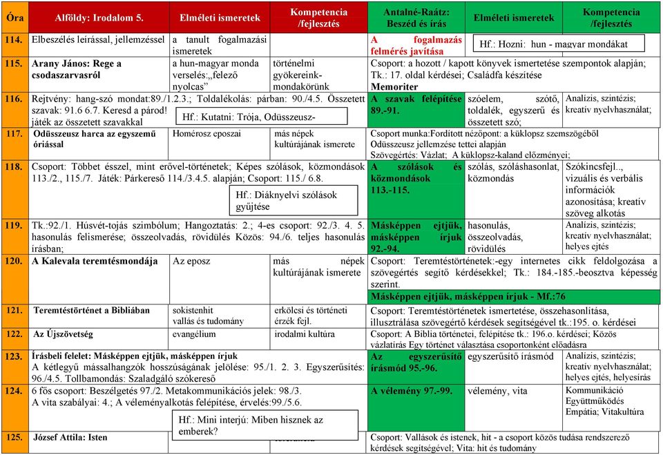 Arany János: Rege a csodaszarvasról a hun-magyar monda verselés: felező nyolcas történelmi gyökereinkmondakörünk Csoport: a hozott / kapott könyvek ismertetése szempontok alapján; Tk.: 17.