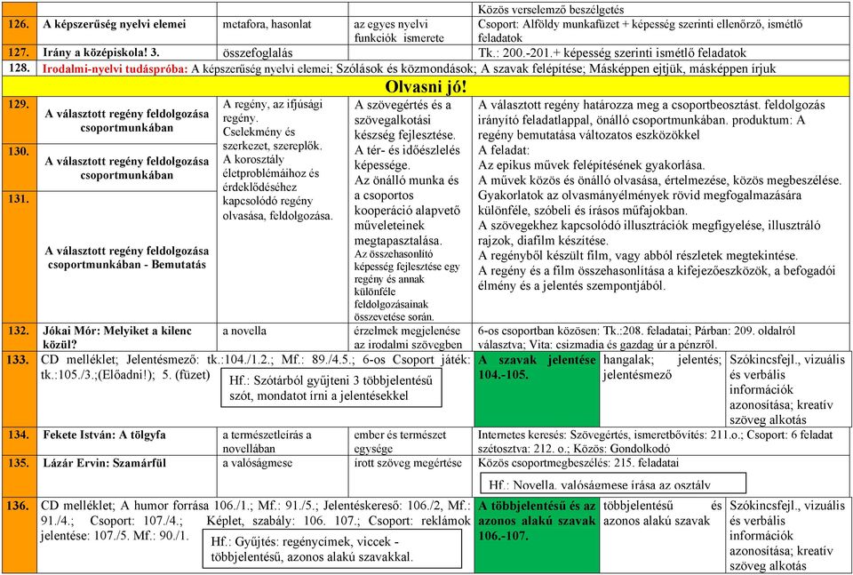 Irodalmi-nyelvi tudáspróba: A képszerűség nyelvi elemei; Szólások és közmondások; A szavak felépítése; Másképpen ejtjük, másképpen írjuk 129. 130. 131.