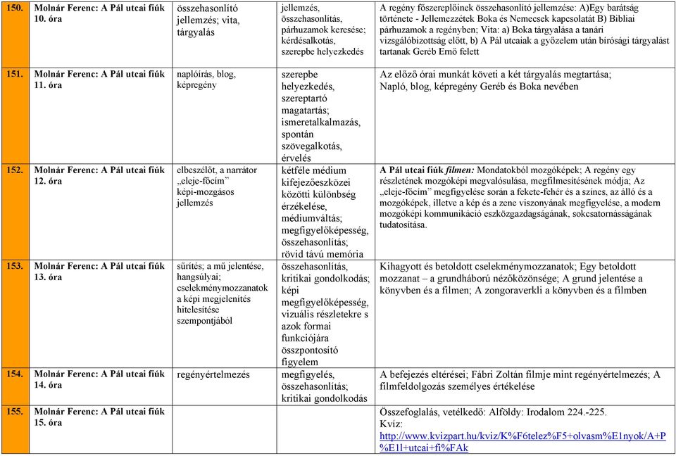 története - Jellemezzétek Boka és Nemecsek kapcsolatát B) Bibliai párhuzamok a regényben; Vita: a) Boka tárgyalása a tanári vizsgálóbizottság előtt, b) A Pál utcaiak a győzelem után bírósági