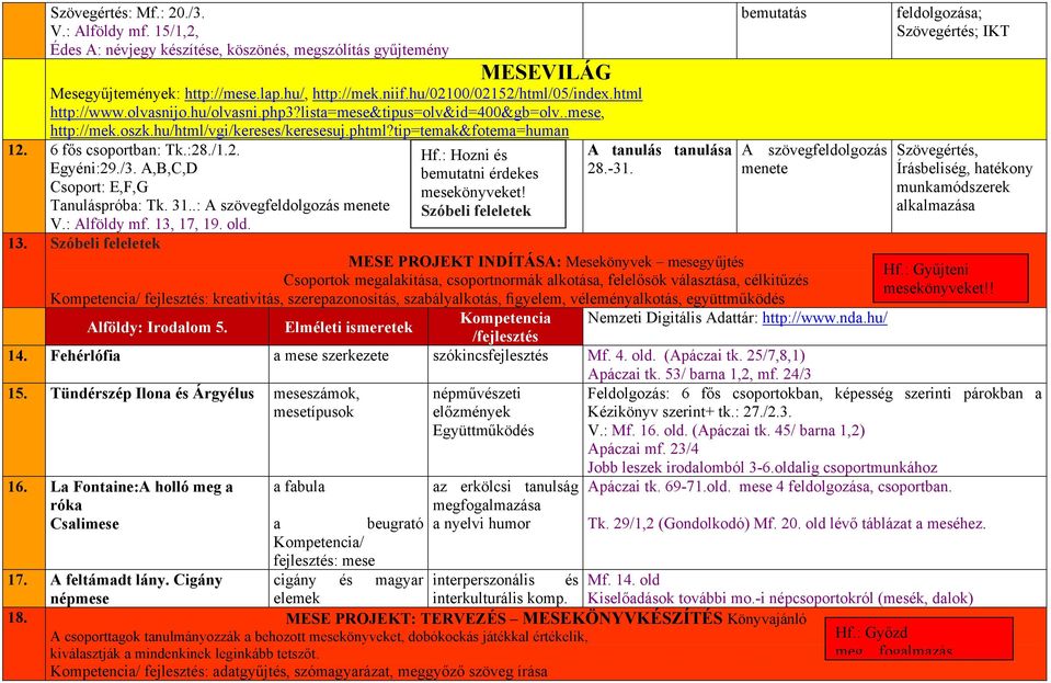 6 fős csoportban: Tk.:28./1.2. Hf.: Hozni és Egyéni:29./3. A,B,C,D bemutatni érdekes Csoport: E,F,G mesekönyveket! Tanuláspróba: Tk. 31..: A szövegfeldolgozás menete Szóbeli feleletek V.: Alföldy mf.