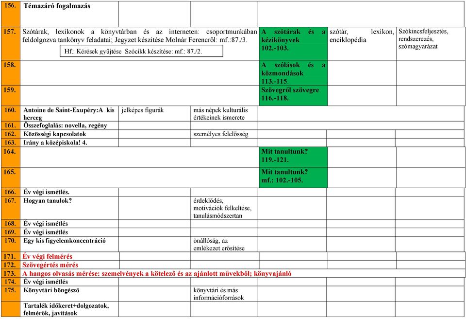 A szólások és a közmondások 113.-115. 159. Szövegről szövegre 116.-118. 160. Antoine de Saint-Exupéry:A kis herceg jelképes figurák más népek kulturális értékeinek ismerete 161.