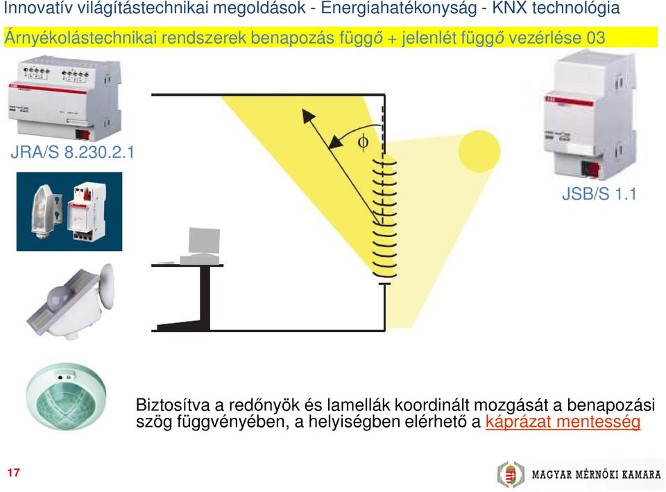 1 Biztosítva a red nyök és lamellák koordinált mozgását a