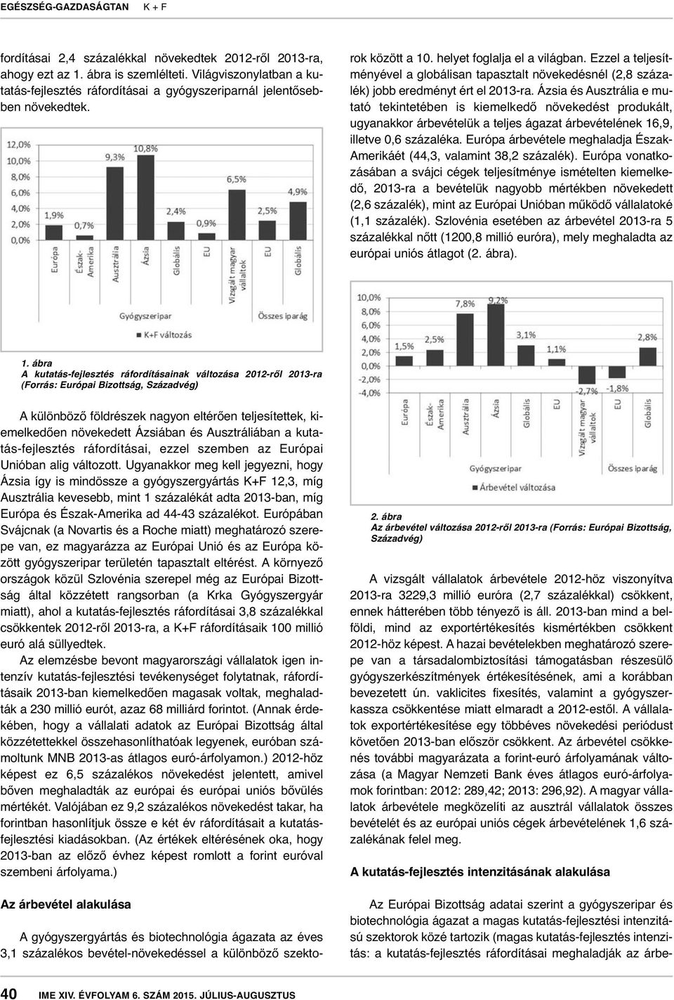 Ezzel a teljesítményével a globálisan tapasztalt növekedésnél (2,8 százalék) jobb eredményt ért el 2013-ra.