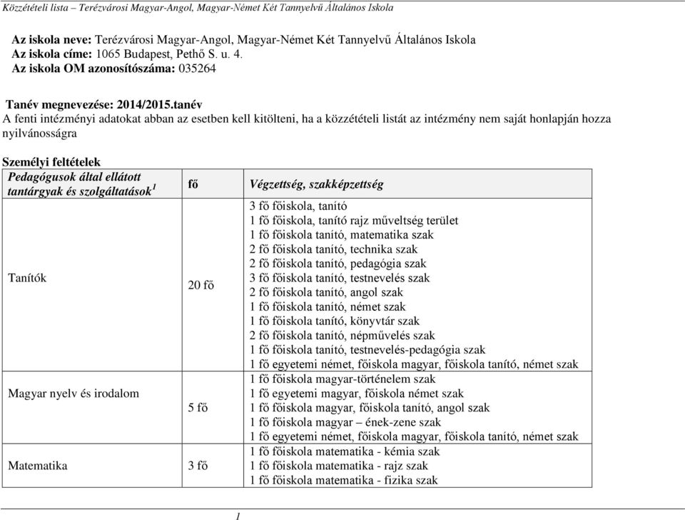 tantárgyak és szolgáltatások 1 fő Végzettség, szakképzettség 3 fő főiskola, tanító 1 fő főiskola, tanító rajz műveltség terület 1 fő főiskola tanító, matematika szak fő főiskola tanító, technika szak