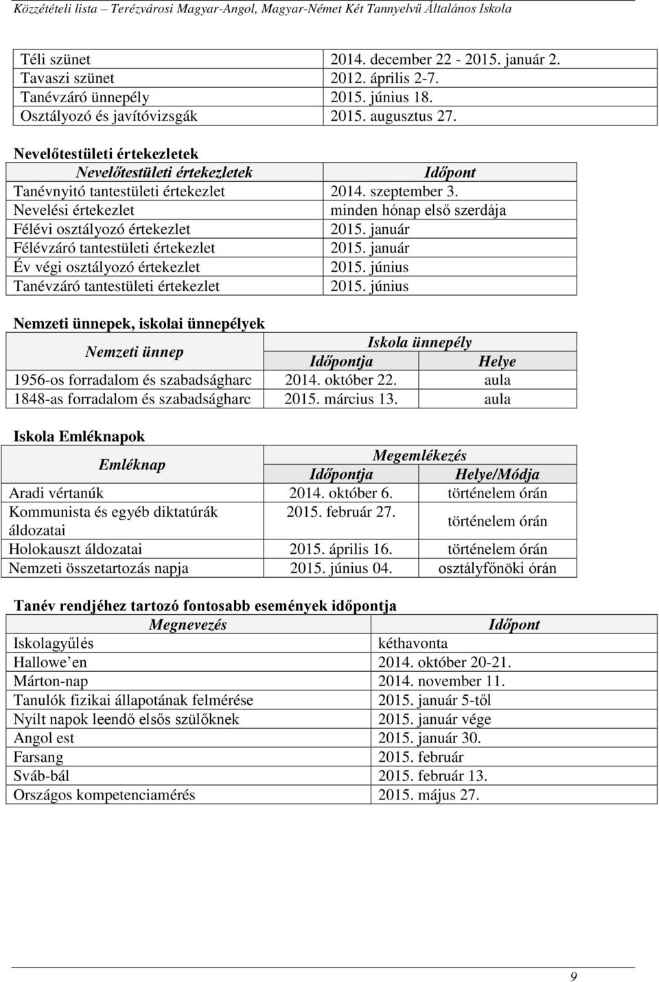 január Félévzáró tantestületi értekezlet 015. január Év végi osztályozó értekezlet 015. június Tanévzáró tantestületi értekezlet 015.