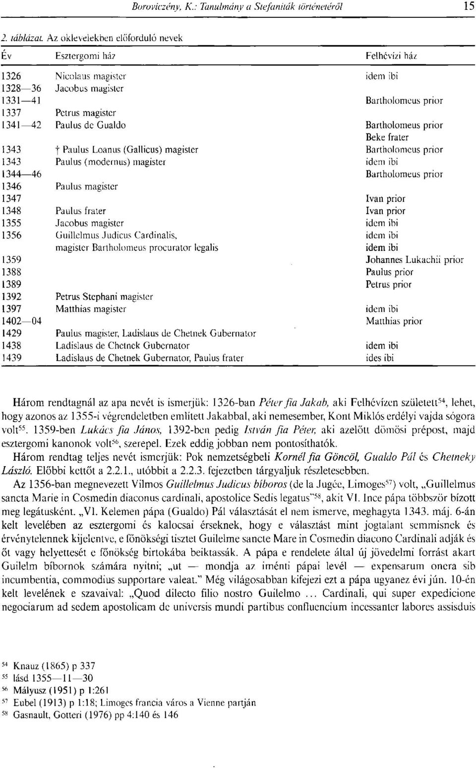 Bartholomeus prior Beke fráter 1343 f Paulus Loanus (Gallicus) magister Bartholomeus prior 1343 Paulus (modernus) magister idem ibi 1344-46 Bartholomeus prior 1346 Paulus magister 1347 Ivan prior