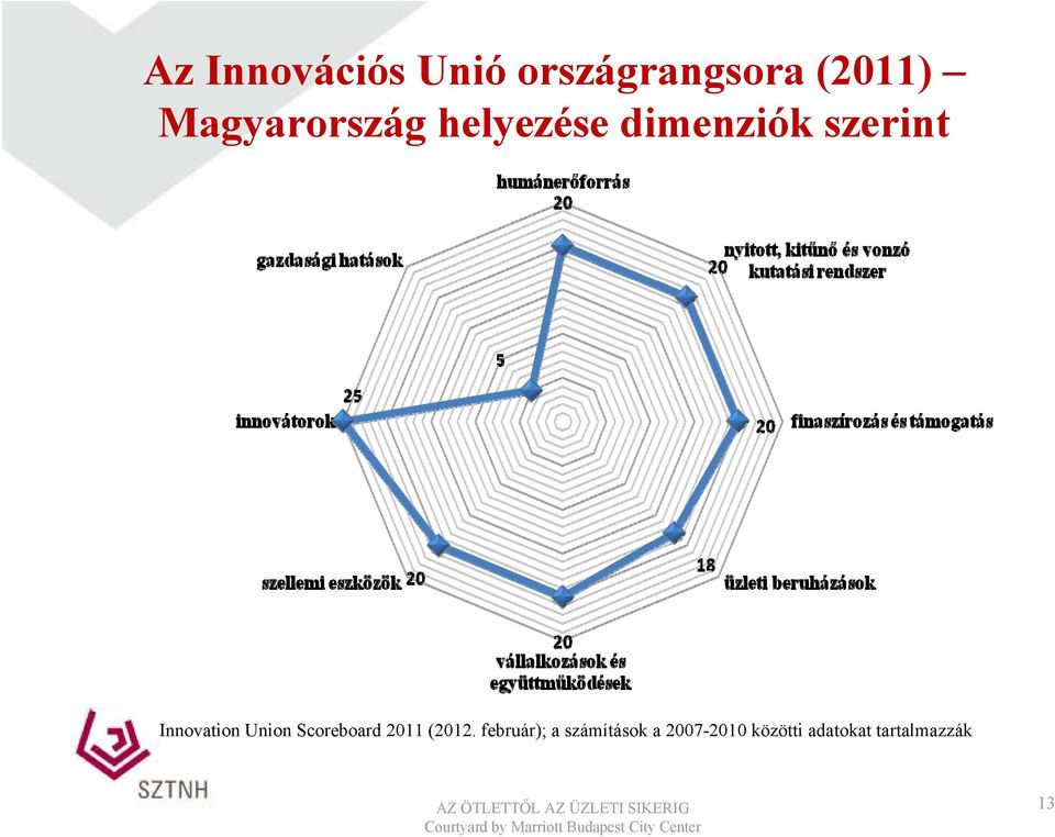 Innovation Union Scoreboard 2011 (2012.