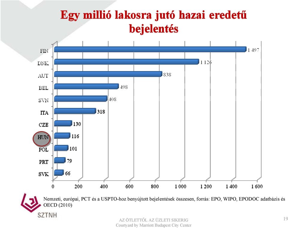 bejelentések összesen, forrás: