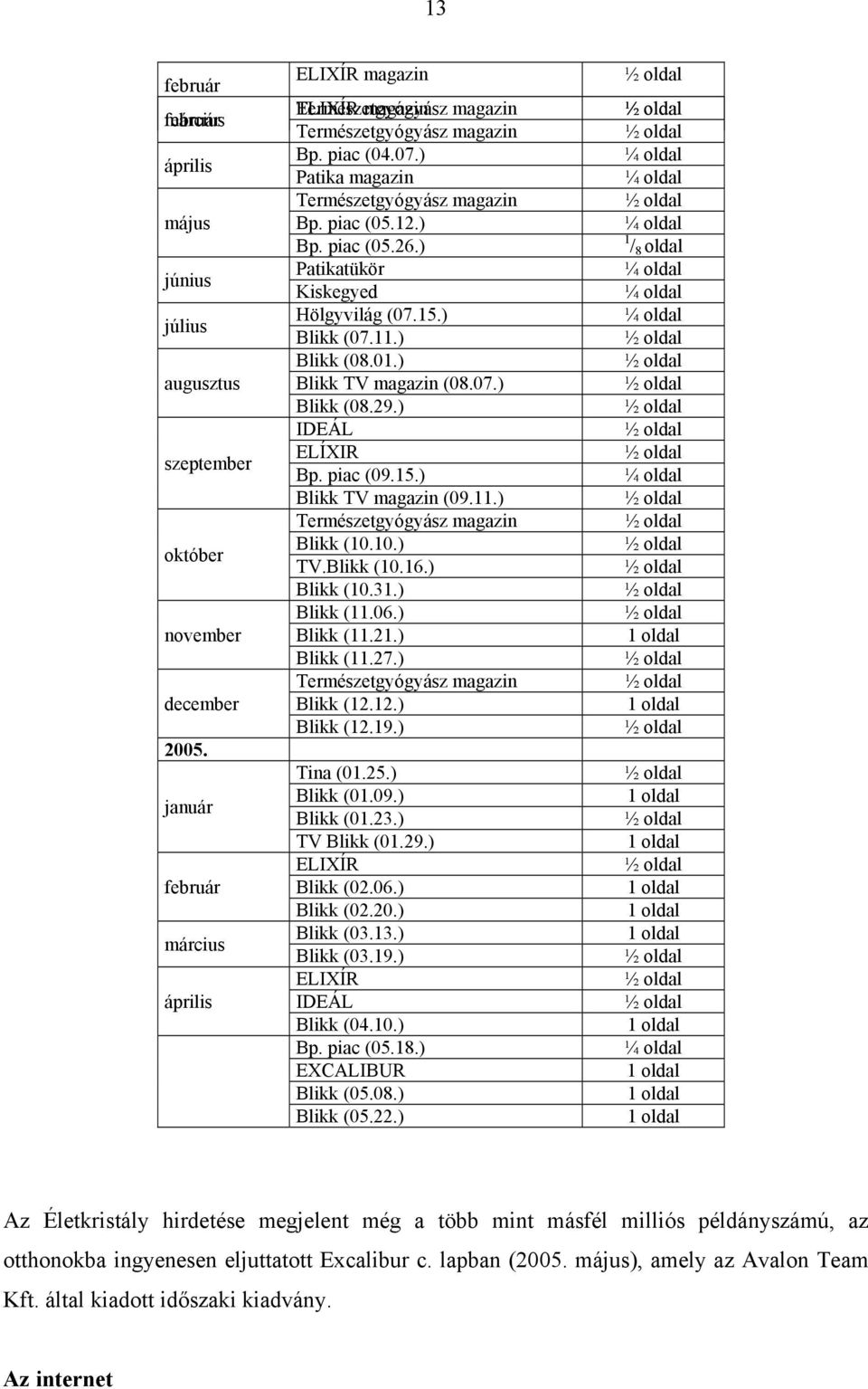 piac (05.26.) Patikatükör Kiskegyed Hölgyvilág (07.15.) Blikk (07.11.) Blikk (08.01.) Blikk TV magazin (08.07.) Blikk (08.29.) IDEÁL ELÍXIR Bp. piac (09.15.) Blikk TV magazin (09.11.) Természetgyógyász magazin Blikk (10.
