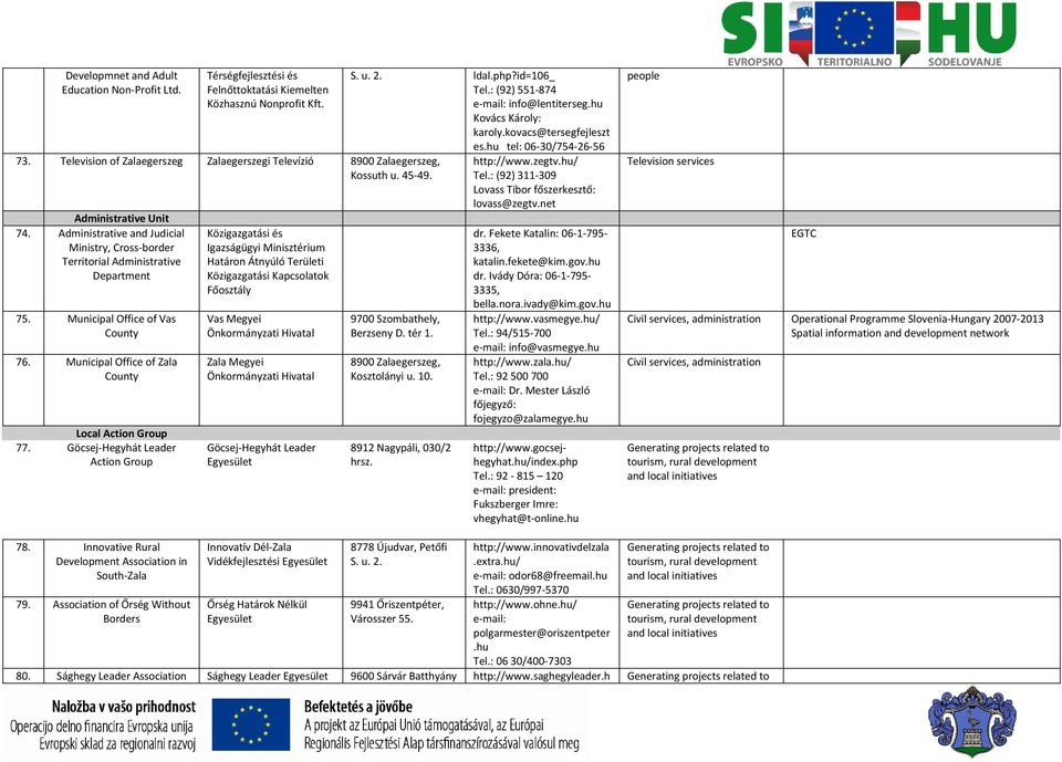 Municipal Office of Zala County Local Action Group 77.