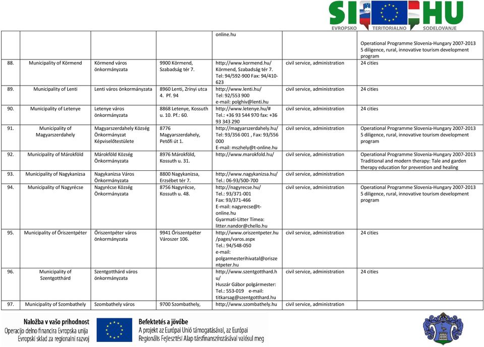 Municipality of Nagykanizsa Nagykanizsa Város Önkormányzata 94. Municipality of Nagyrécse Nagyrécse Község Önkormányzata 95. Municipality of Őriszentpéter Őriszentpéter város 96.