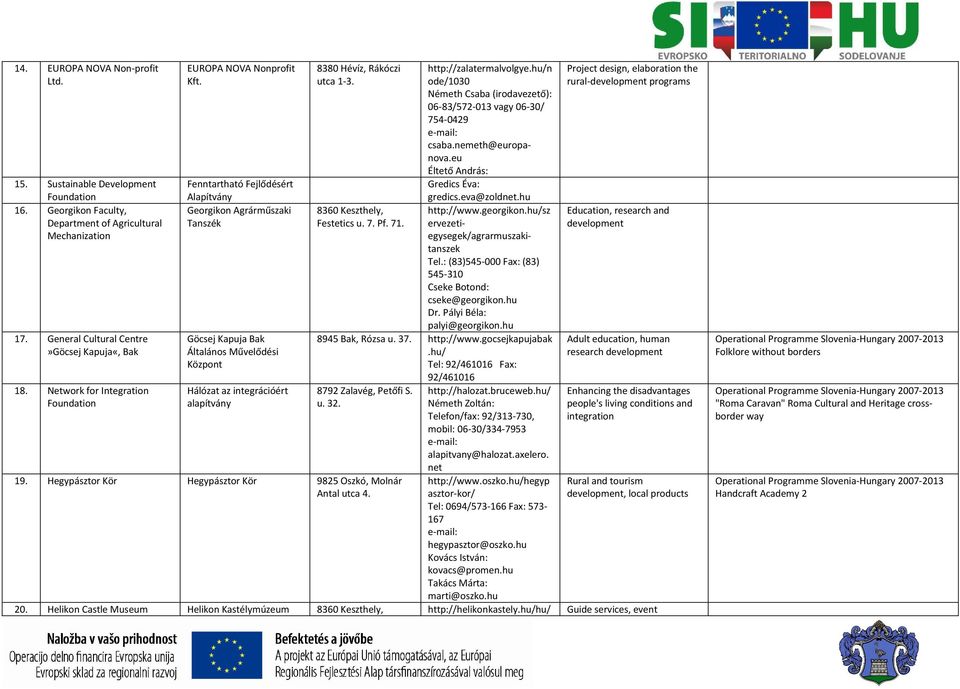 Fenntartható Fejlődésért Alapítvány Georgikon Agrárműszaki Tanszék Göcsej Kapuja Bak Általános Művelődési Központ Hálózat az integrációért alapítvány 8380 Hévíz, Rákóczi utca 1-3.