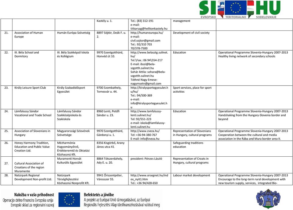 Honey Harmony Tradition, Education and Public Value Creation Ltd. 27. Cultural Association of Croatians of the region Muramente 28. Natúrpark Regional Development Non-profit Ltd.