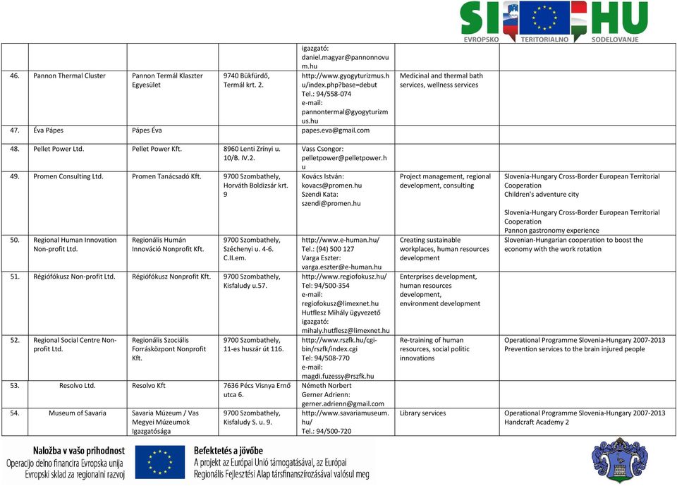 8960 Lenti Zrínyi u. 10/B. IV.2. 49. Promen Consulting Ltd. Promen Tanácsadó Kft. Horváth Boldizsár krt. 9 50. Regional Human Innovation Non-profit Ltd. Regionális Humán Innováció Nonprofit Kft.