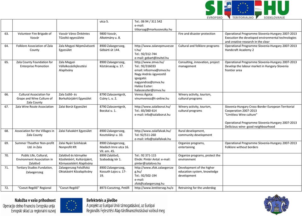 Borkultúrjáért utca 5. Tel.: 0694 / 311542 titkarsag@markusovszky.hu 9800 Vasvár, Alkotmány u. 8. Gébárti út 144. Köztársaság u. 17. 8790 Zalaszentgrót, Csány L. u. 2. 67.