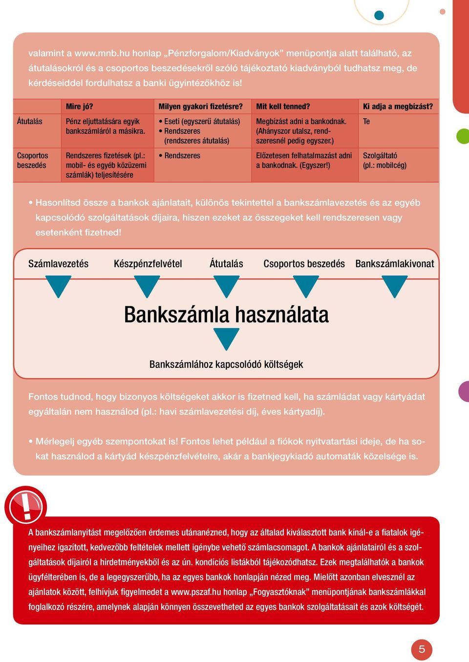 ügyintézőkhöz is! Átutalás Csoportos beszedés Mire jó? Milyen gyakori fizetésre? Mit kell tenned? Ki adja a megbízást? Pénz eljuttatására egyik bankszámláról a másikra. Rendszeres fizetések (pl.