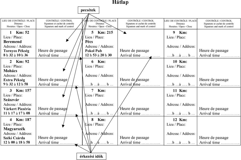 contrôle Signature and mark of control 1 Km: 52 Beremend Tornyos Pékség 8 h 32 à 10 h 36 2 Km: 92 Mohács Extra Pékség 9 h 32 à 12 h 58 3 Km: 157 Szászvár Várkert Pizzéria 11 h 17 à 17 h 08 4 Km: 187