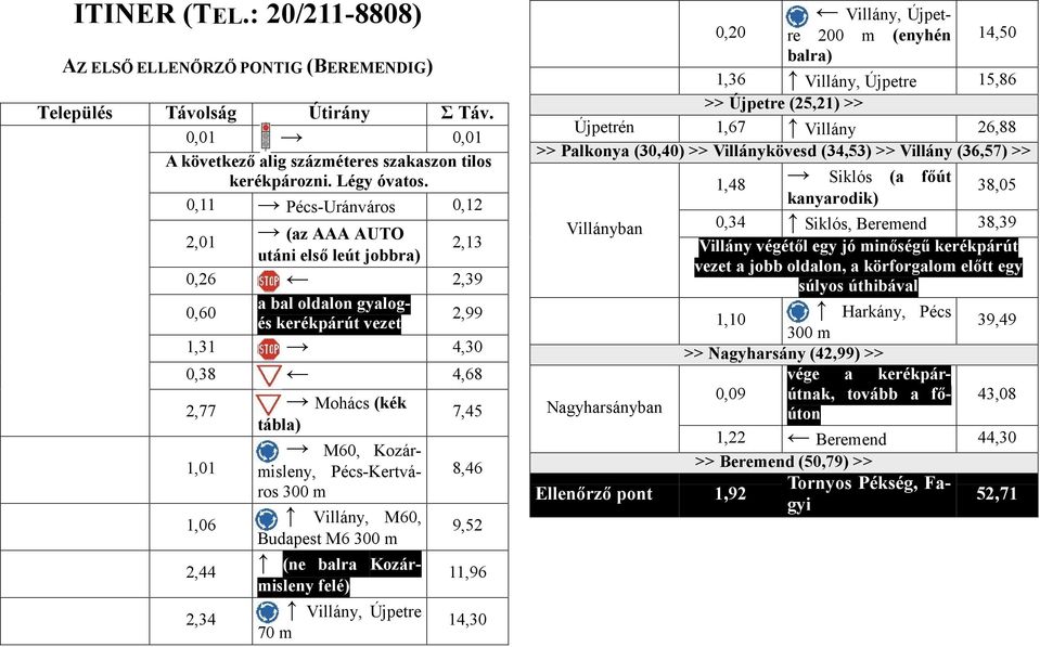 Pécs-Kertvá- ros 300 m 1,06 Villány, M60, Budapest M6 300 m 2,44 (ne balra Kozármisleny felé) 2,34 Villány, Újpetre 70 m 7,45 8,46 9,52 11,96 14,30 0,20 Villány, Újpetre 200 m (enyhén balra) 14,50