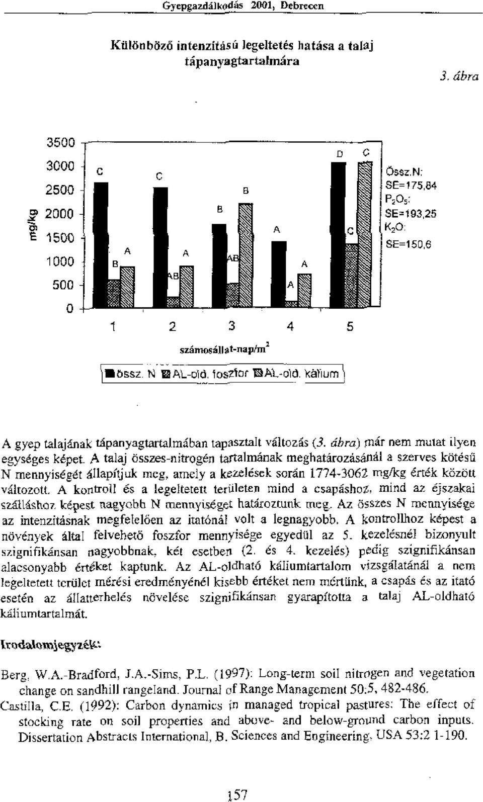 CoSSz, N: SE= 75,84 I3205: SE= I 93,25 K20: SE=150,6 A gyep talajanak tapanyagtartalmaban tapasztalt valtoza's (3. abra) mar nem mutat ilyen egyseges kepet.