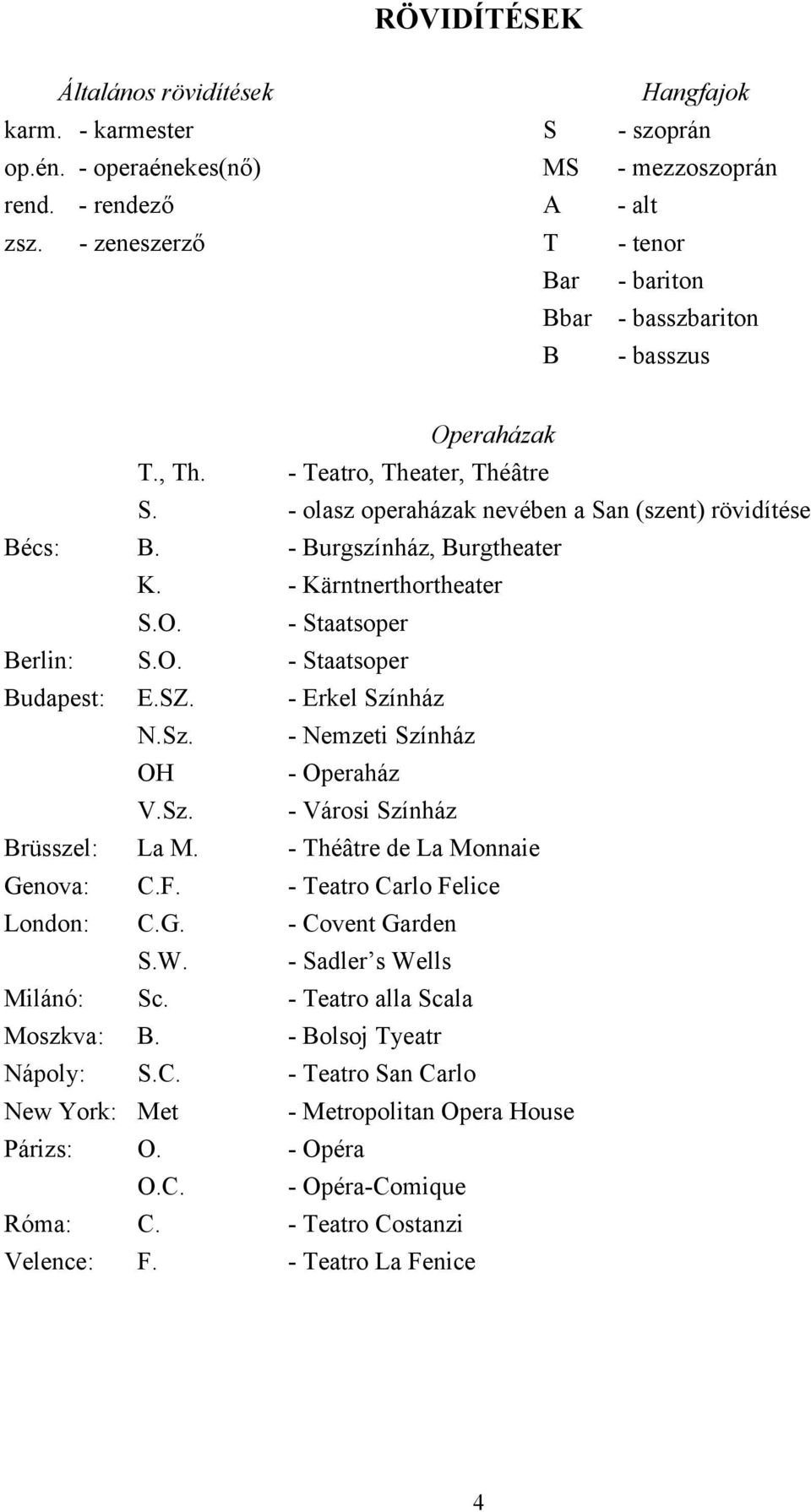 - Burgszínház, Burgtheater K. - Kärntnerthortheater S.O. - Staatsoper Berlin: S.O. - Staatsoper Budapest: E.SZ. - Erkel Színház N.Sz. - Nemzeti Színház OH - Operaház V.Sz. - Városi Színház Brüsszel: La M.