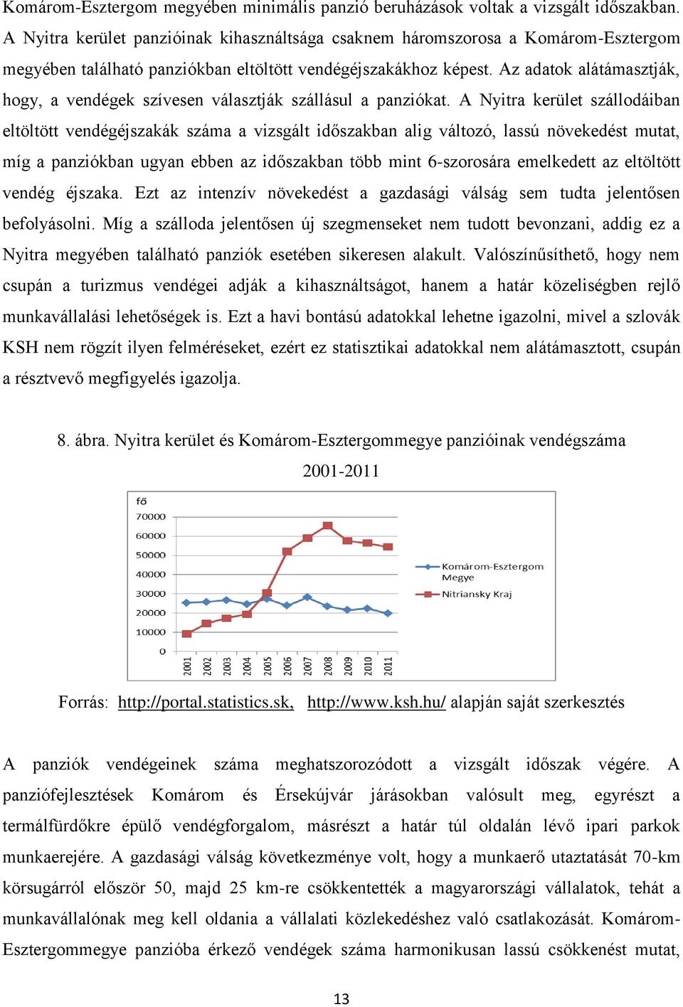 Az adatok alátámasztják, hogy, a vendégek szívesen választják szállásul a panziókat.